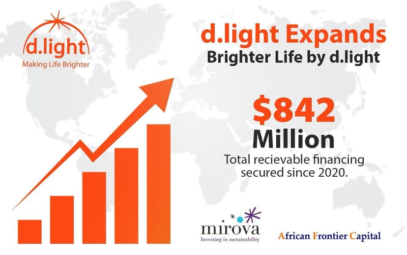 d.light Expands ‘Brighter Life by d.light (BLd)’ Receivables Financing Facility, Extending
the Capacity of its Securitization Structures to Over USD $842 Million, Enhancing Access
to Clean Energy for Off-Grid Communities Across Africa